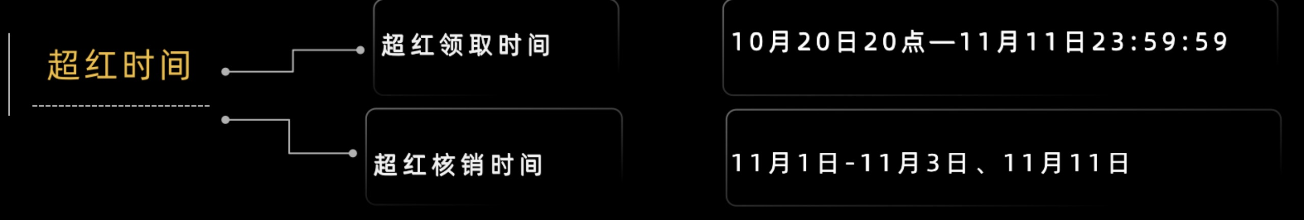 美逛app商学院配图