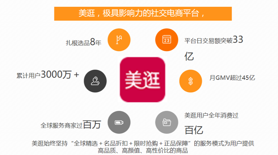 美逛app商学院配图
